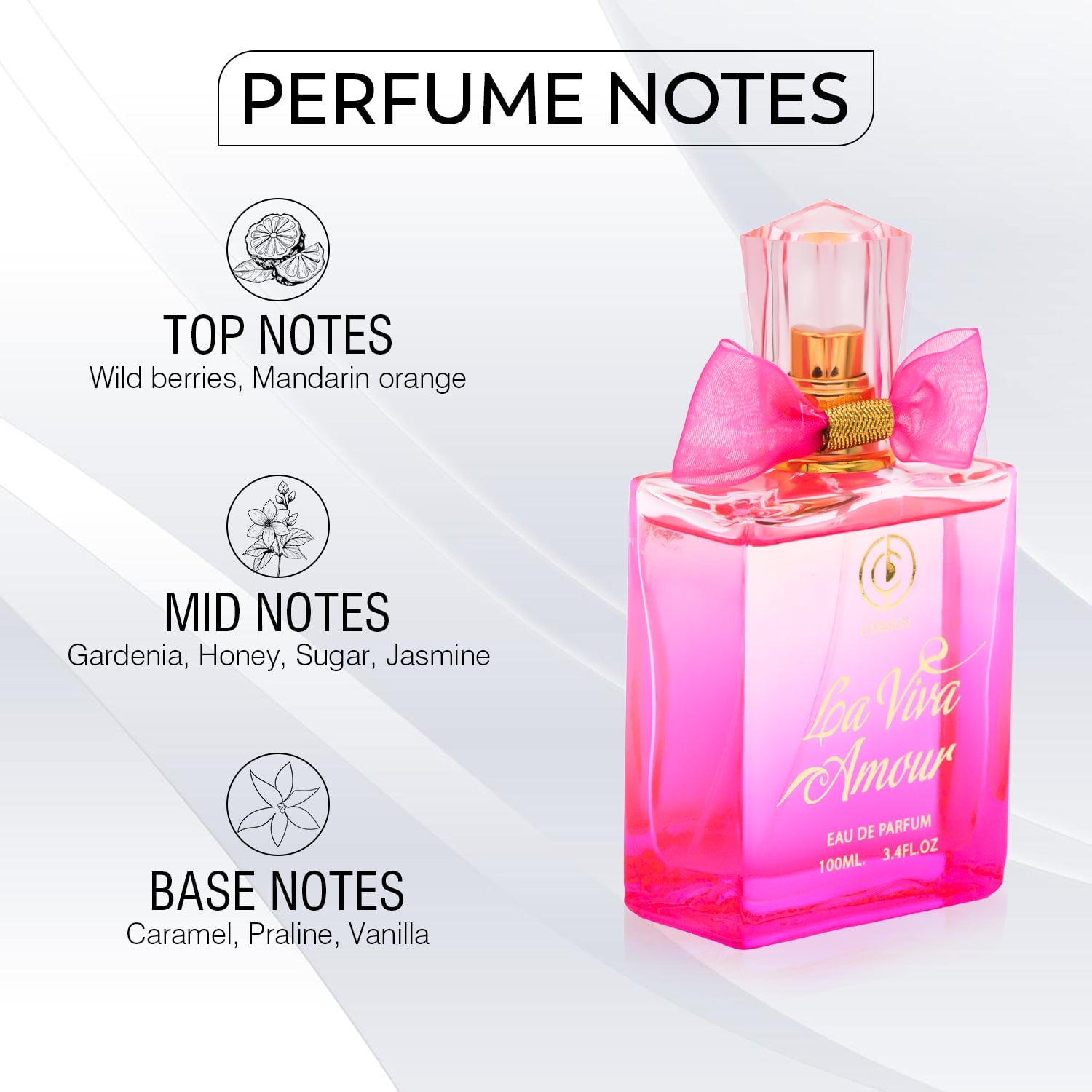 Coral Women’s Perfume Combo – 4 Long Lasting EDP Fragrances (100ml each) | Floral, Fruity & Sweet Scents